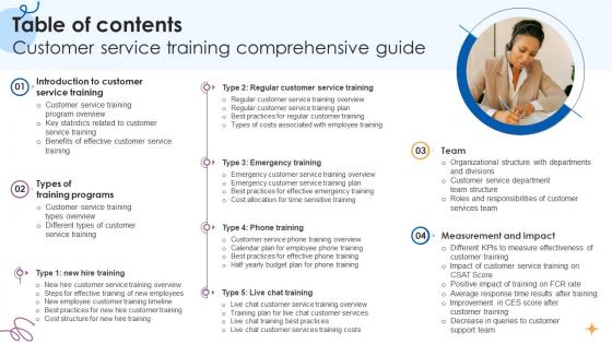 Table Of Contents Customer Service Training Comprehensive Guide Ppt Presentation Table Of Contents Customer Service Training Comprehensive Guide Ppt Presentation