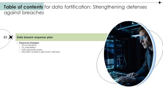Table Of Contents Data Fortification Strengthening Defenses Against Breaches Table Of Contents Data Fortification Strengthening Defenses Against Breaches