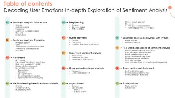 Table Of Contents Decoding User Emotions In Depth Exploration Of Sentiment Analysis AI SS V Table Of Contents Decoding User Emotions In Depth Exploration Of Sentiment Analysis AI SS V