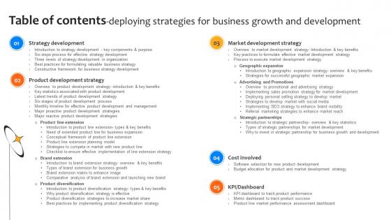 Table Of Contents Deploying Strategies For Business Growth And Development Strategy SS V Table Of Contents Deploying Strategies For Business Growth And Development Strategy SS V