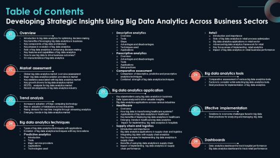 Table Of Contents Developing Strategic Insights Using Big Data Analytics Across Business Sectors Table Of Contents Developing Strategic Insights Using Big Data Analytics Across Business Sectors