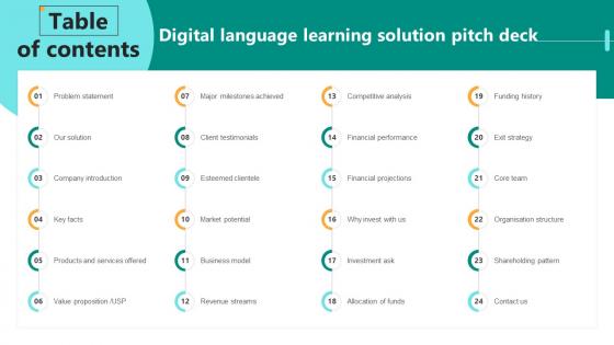 Table Of Contents Digital Language Learning Solution Pitch Deck