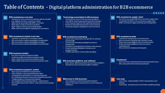 Table Of Contents Digital Platform Administration For B2B Ecommerce Elements Pdf