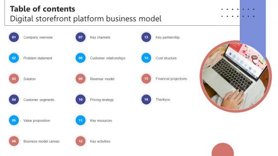 Table Of Contents Digital Storefront Platform Business Model BMC SS V Table Of Contents Digital Storefront Platform Business Model BMC SS V