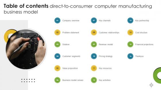 Table Of Contents Direct To Consumer Computer Manufacturing Business Model BMC SS V Table Of Contents Direct To Consumer Computer Manufacturing Business Model BMC SS V