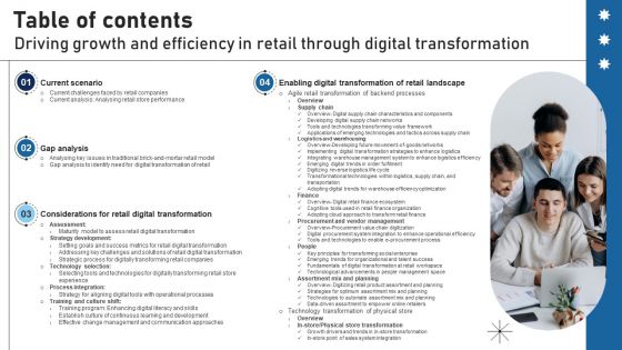 Table Of Contents Driving Growth And Efficiency In Retail Through Digital Transformation DT SS V Table Of Contents Driving Growth And Efficiency In Retail Through Digital Transformation DT SS V