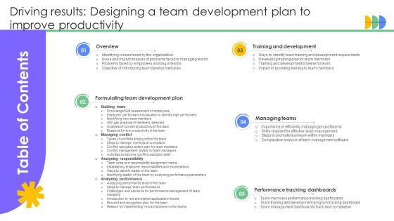 Table Of Contents Driving Results Designing A Team Development Plan To Improve Productivity Table Of Contents Driving Results Designing A Team Development Plan To Improve Productivity