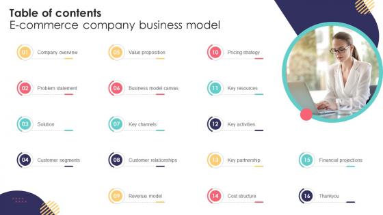 Table Of Contents E Commerce Company Business Model BMC SS V Table Of Contents E Commerce Company Business Model BMC SS V