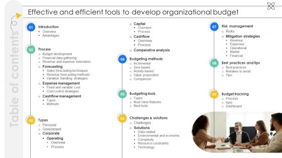 Table Of Contents Effective And Efficient Tools To Develop Organizational Budget Fin SS V Table Of Contents Effective And Efficient Tools To Develop Organizational Budget Fin SS V