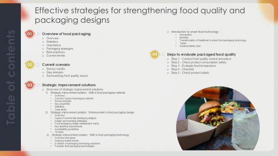 Table Of Contents Effective Strategies For Strengthening Food Quality Ppt Sample Table Of Contents Effective Strategies For Strengthening Food Quality Ppt Sample