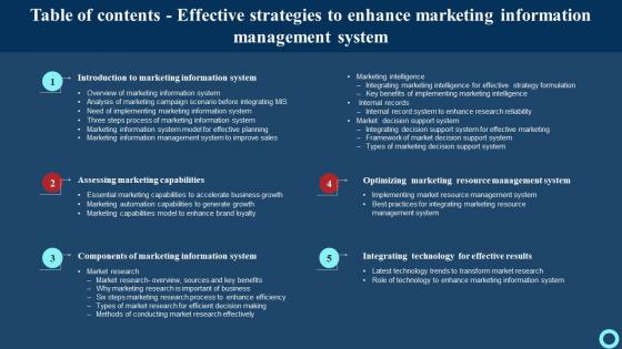 Table Of Contents Effective Strategies To Enhance Marketing Information Management System Pictures Pdf Table Of Contents Effective Strategies To Enhance Marketing Information Management System Pictures Pdf