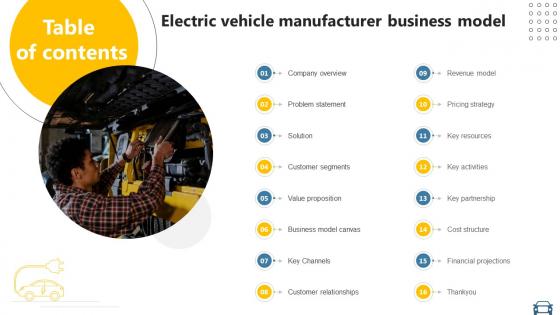 Table Of Contents Electric Vehicle Manufacturer Business Model BMC SS V Table Of Contents Electric Vehicle Manufacturer Business Model BMC SS V