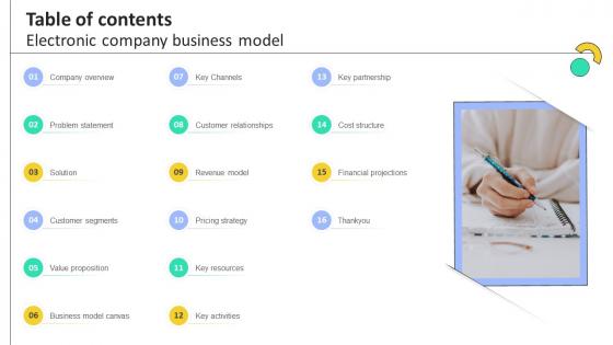Table Of Contents Electronic Company Business Model BMC SS V Table Of Contents Electronic Company Business Model BMC SS V