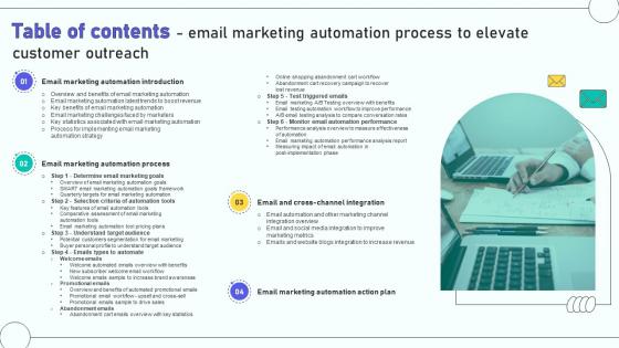 Table Of Contents Email Marketing Automation Process To Elevate Customer Outreach Table Of Contents Email Marketing Automation Process To Elevate Customer Outreach