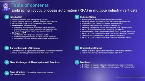 Table Of Contents Embracing Robotic Process Automation RPA In Multiple Clipart PDF