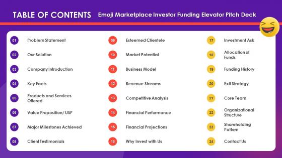 Table Of Contents Emoji Marketplace Investor Funding Elevator Pitch Deck Table Of Contents Emoji Marketplace Investor Funding Elevator Pitch Deck
