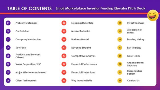 Table Of Contents Emoji Marketplace Investor Funding Elevator Pitch Deck