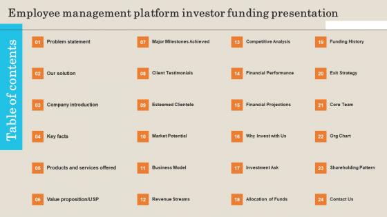 Table Of Contents Employee Management Platform Investor Funding Presentation Topics Pdf