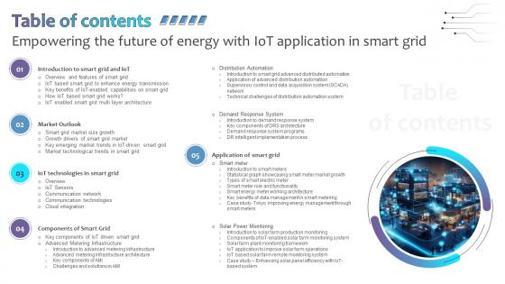 Table Of Contents Empowering The Future Of Energy With IoT Application In Smart Grid IoT SS V Table Of Contents Empowering The Future Of Energy With IoT Application In Smart Grid IoT SS V