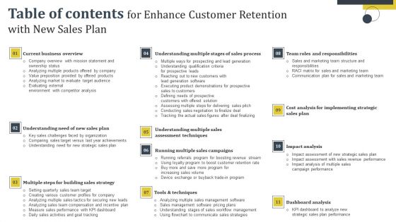 Table Of Contents Enhance Customer Retention With New Sales Plan Sample Pdf