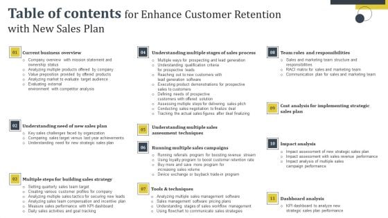 Table Of Contents Enhance Customer Retention With New Sales Plan Sample Pdf Table Of Contents Enhance Customer Retention With New Sales Plan Sample Pdf