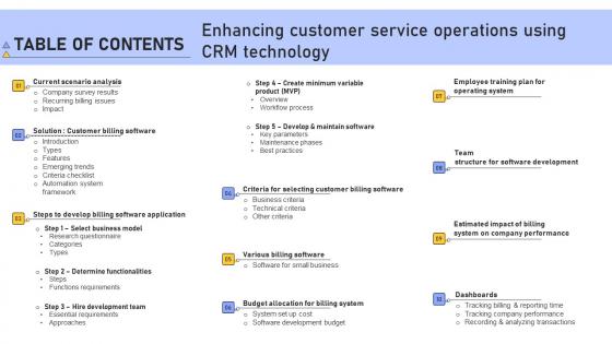 Table Of Contents Enhancing Customer Service Operations Using CRM Technology Sample Pdf