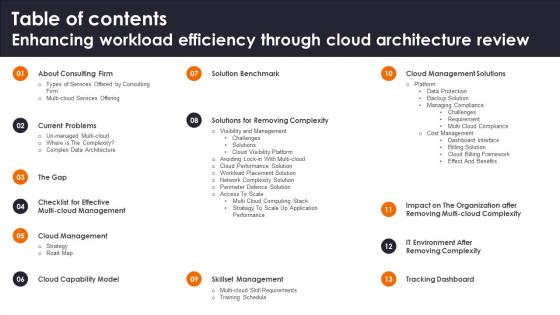 Table Of Contents Enhancing Workload Efficiency Through Cloud Architecture Review Sample Pdf