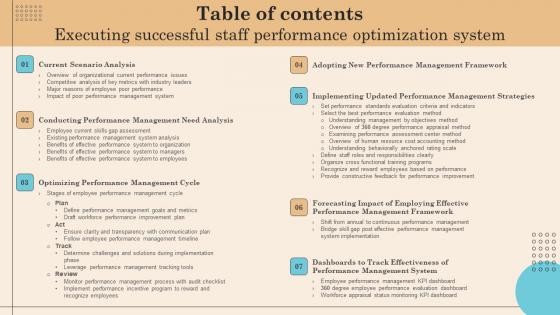 Table Of Contents Executing Successful Staff Performance Optimization System Microsoft Pdf