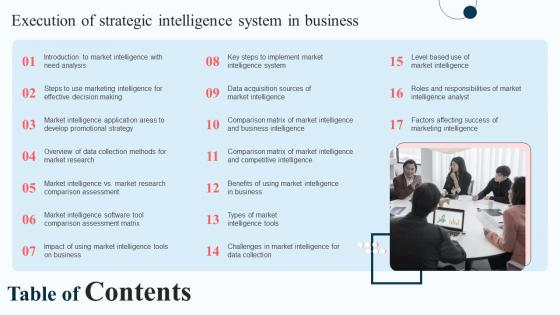 Table Of Contents Execution Of Strategic Intelligence System In Business Download PDF