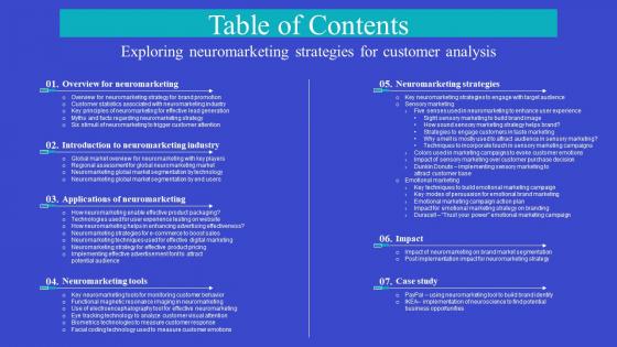 Table Of Contents Exploring Neuromarketing Strategies For Customer Demonstration Pdf