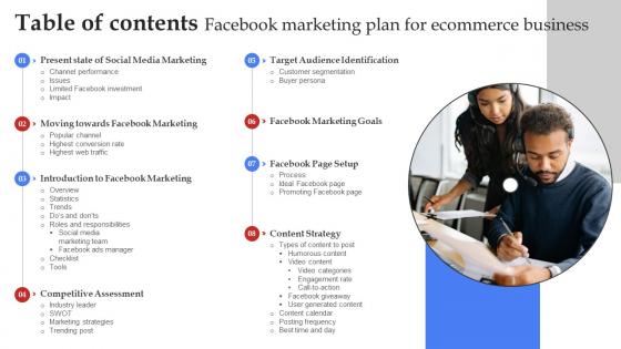 Table Of Contents Facebook Marketing Plan For Ecommerce Business Strategy SS V