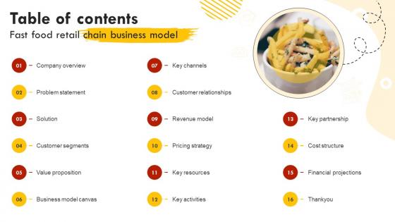 Table Of Contents Fast Food Retail Chain Business Model BMC SS V Table Of Contents Fast Food Retail Chain Business Model BMC SS V