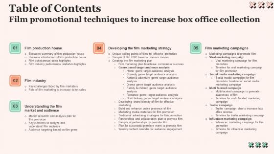 Table Of Contents Film Promotional Techniques To Increase Box Office Collection Information Pdf