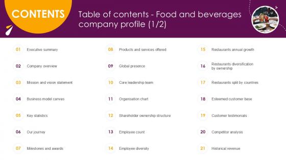 Table Of Contents Food And Beverages Company Profile 1 2 Ppt Powerpoint CP SS V Table Of Contents Food And Beverages Company Profile 1 2 Ppt Powerpoint CP SS V