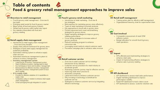 Table Of Contents Food And Grocery Retail Management Approaches Ppt Sample Table Of Contents Food And Grocery Retail Management Approaches Ppt Sample