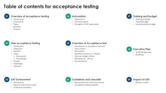 Table Of Contents For Acceptance Testing Acceptance Testing Strategies Ppt Slides