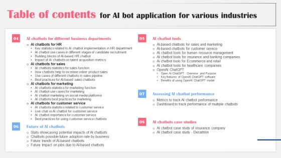 Table Of Contents For Ai Bot Application For Various Industries Formats Pdf
