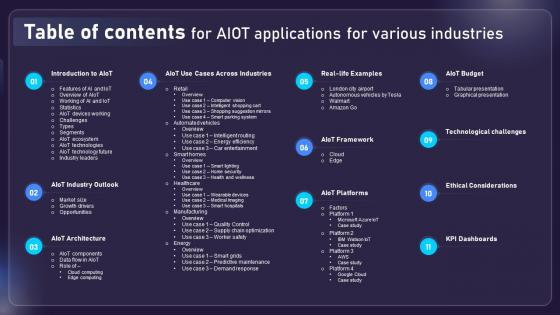 Table Of Contents For AIOT Applications For Various Industries IoT SS V Table Of Contents For AIOT Applications For Various Industries IoT SS V