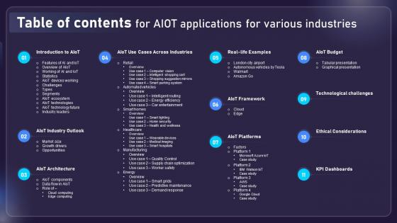 Table Of Contents For AIOT Applications For Various Industries IoT SS V