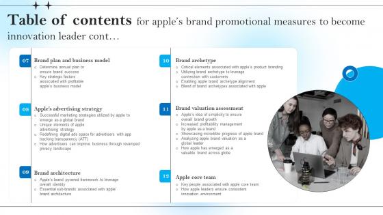 Table Of Contents For Apples Brand Promotional Measures To Become Innovation Leader Mockup Pdf