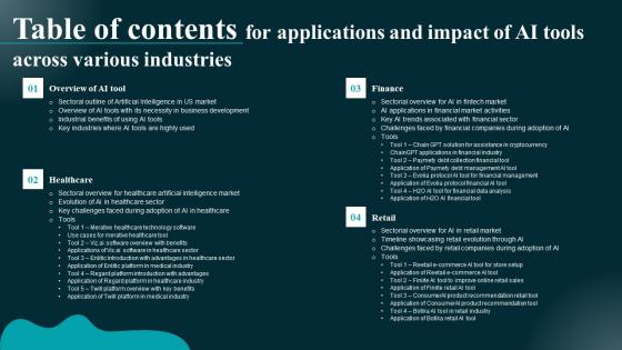 Table Of Contents For Applications And Impact Of AI Tools Across Various Themes Pdf