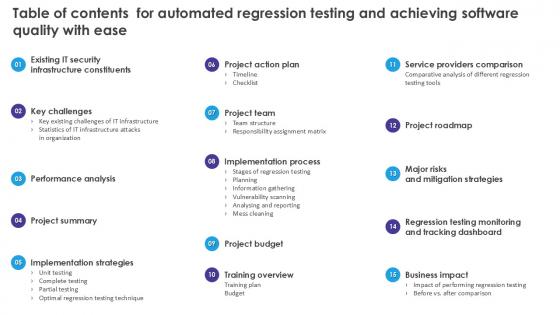 Table Of Contents For Automated Regression Testing And Achieving Software Quality With Ease PPT Template Table Of Contents For Automated Regression Testing And Achieving Software Quality With Ease PPT Template