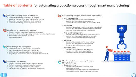 Table Of Contents For Automating Production Process Through Smart Manufacturing Strategy SS V Table Of Contents For Automating Production Process Through Smart Manufacturing Strategy SS V