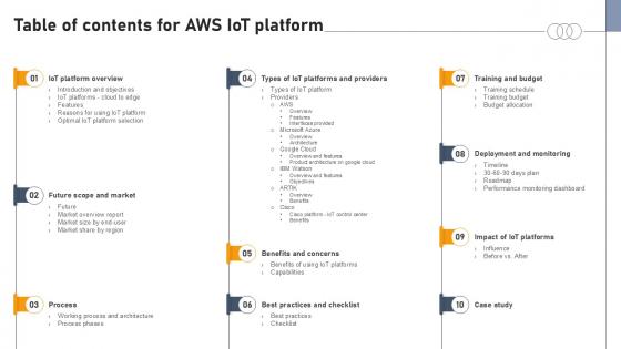 Table Of Contents For Aws IOT Platform Ppt Sample