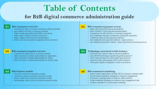 Table Of Contents For B2B Digital Commerce Administration Guide Structure Pdf