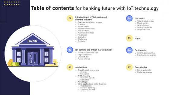 Table Of Contents For Banking Future With IoT Technology Ppt Sample IoT SS V