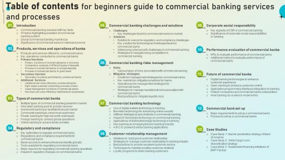 Table Of Contents For Beginners Guide To Commercial Banking Services And Processes Fin SS V Table Of Contents For Beginners Guide To Commercial Banking Services And Processes Fin SS V
