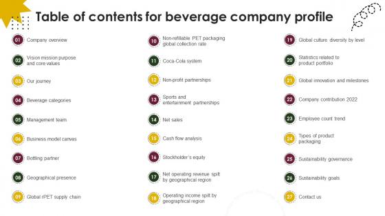 Table Of Contents For Beverage Company Profile CP SS V