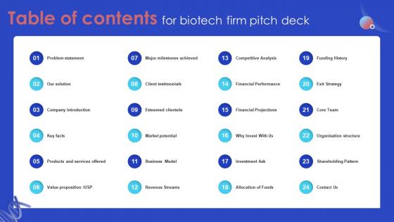 Table Of Contents For Biotech Firm Pitch Deck