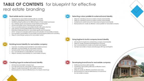 Table Of Contents For Blueprint For Effective Real Estate Branding Strategy SS V Table Of Contents For Blueprint For Effective Real Estate Branding Strategy SS V
